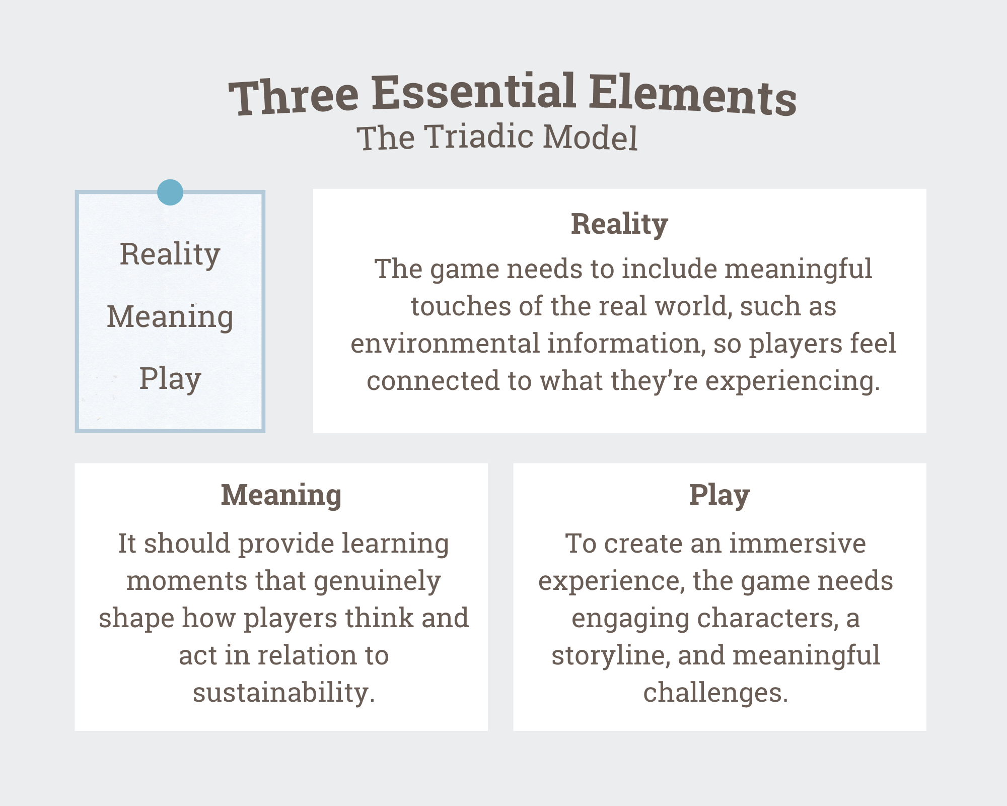 Triadic Model Diagram